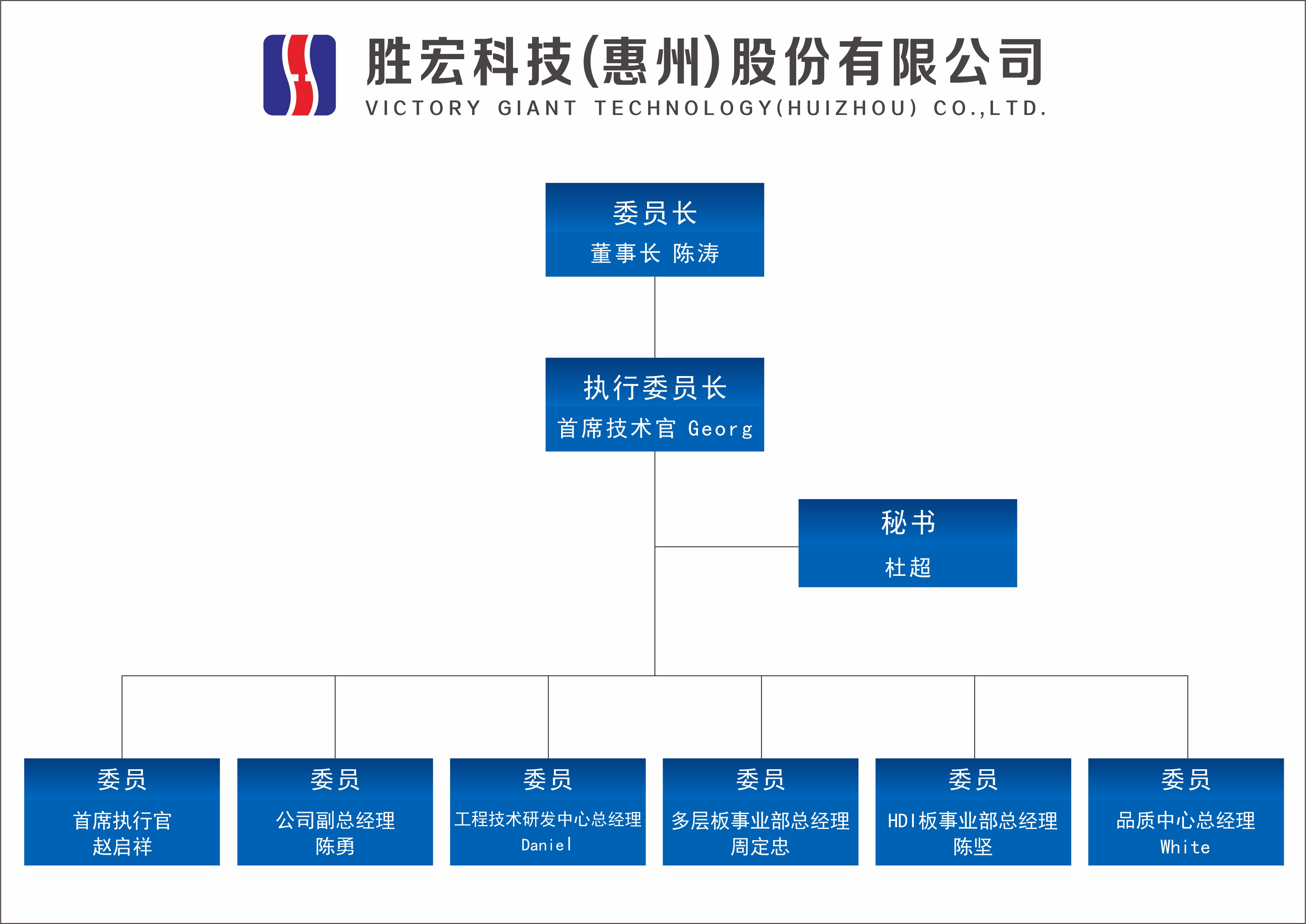 ks凯时官网科技技术委员会正式成立